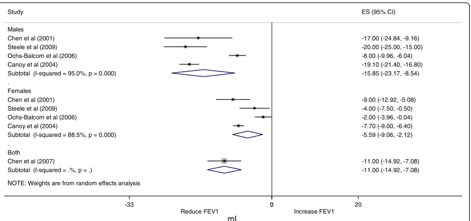 Table 1 Overview of studies included in the systematic review (n = 10) (Continued)