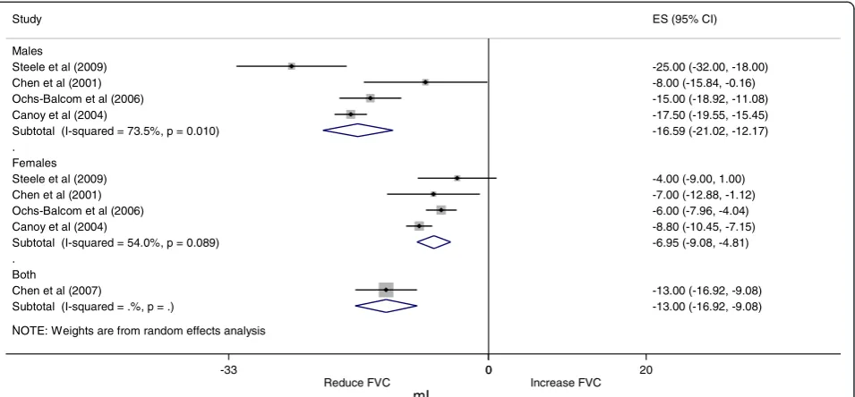 Table 2 Individual contribution of each variable in thedecrease of heterogeneity, measured by meta-regression 