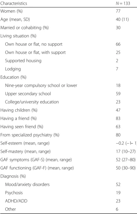 Table 1 Baseline characteristics of the participants