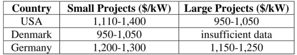 Table 4.  Estimated Capital Cost Ranges for Small and Large Wind Projects  Country  Small Projects ($/kW)  Large Projects ($/kW)