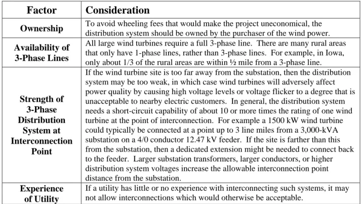 Table 5.  Factors Affecting the Ability to Interconnect to the Distribution System 