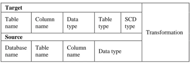 TABLE I.  H EADER OF  T HE  L OGICAL  D ATA  M AP  [2, P. 60] 