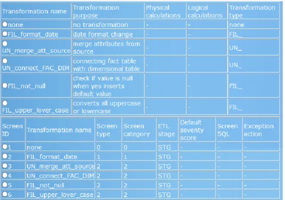 Fig. 10. Administration view of existing transformations and corresponding screen dimension 