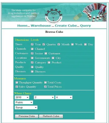 Figure 5 Browsing Cube  The result 