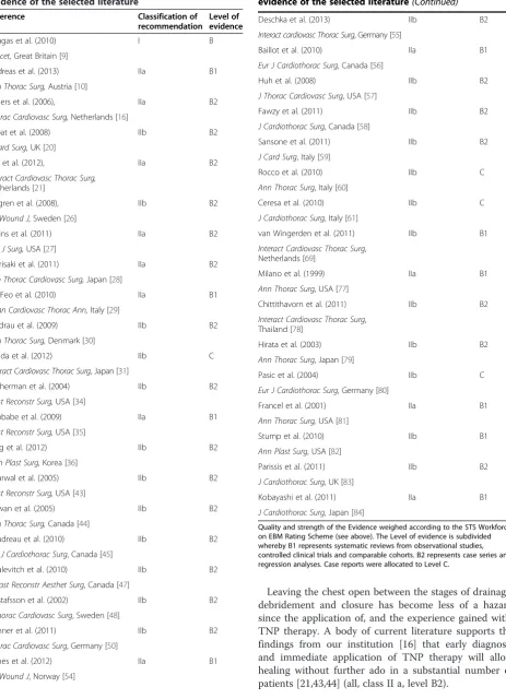 Table 1 Classification of recommendation and level ofevidence of the selected literature (Continued)
