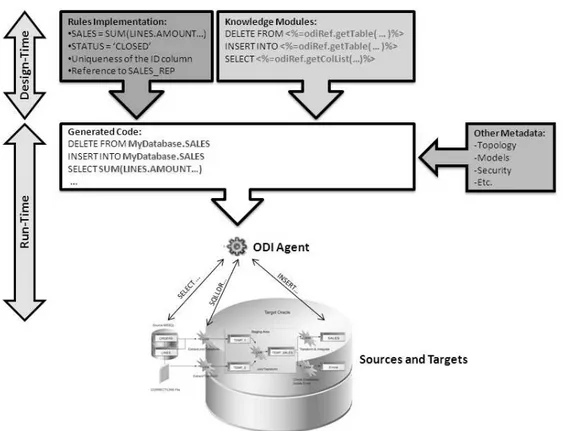 Figure 9: How Knowledge Modules generate native code 