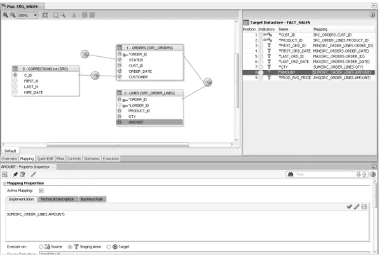 Figure 2: Example of an ODI Interface 