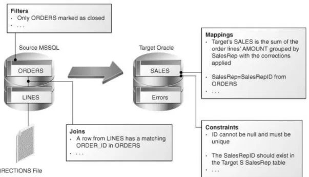 Figure 3: Example of a business problem 