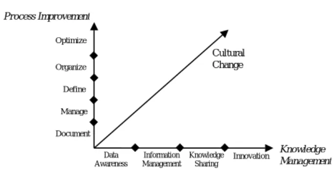 Fig. 1  FAA cultural change results 