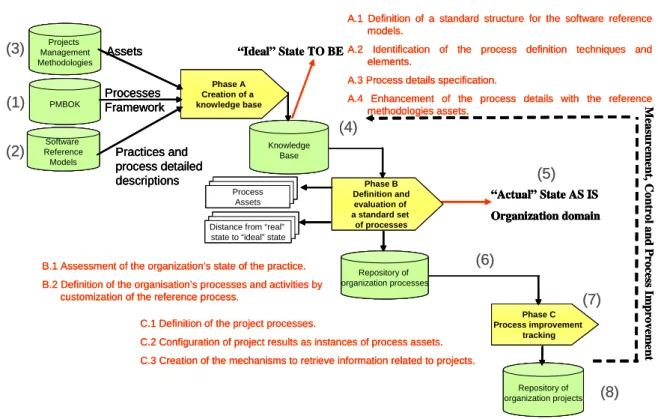 Fig. 2  Architecture of the PIBOK-Model 