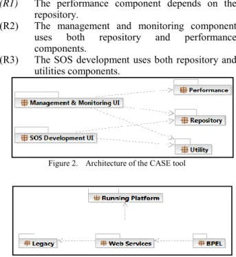 Figure 2.  Architecture of the CASE tool