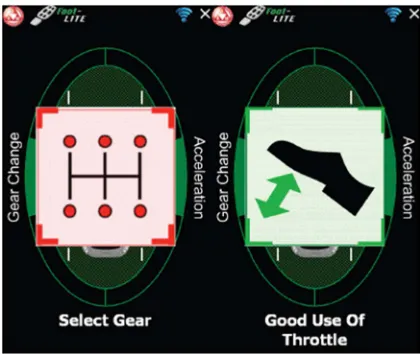 Fig. 3.Driving scenario adopted.