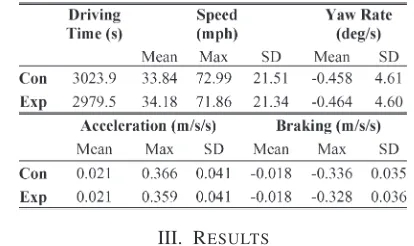 Fig. 4.Overview of Foot-LITE components for the road trial implementation [11].