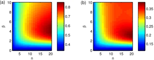 Figure 3: The mean (a) and variance (b) of the oﬀspring distribution. The meanis equal to R∗.