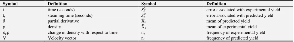Table 1. Symbols used and definition. 