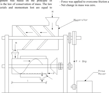 Figure 2. Physical model of the mechanical extractor. 