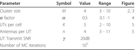 Figure CNThe figure of merit analyzed and compared throughoutthis paper is the ergodic per-cell sum-rate throughput.a2, 3
