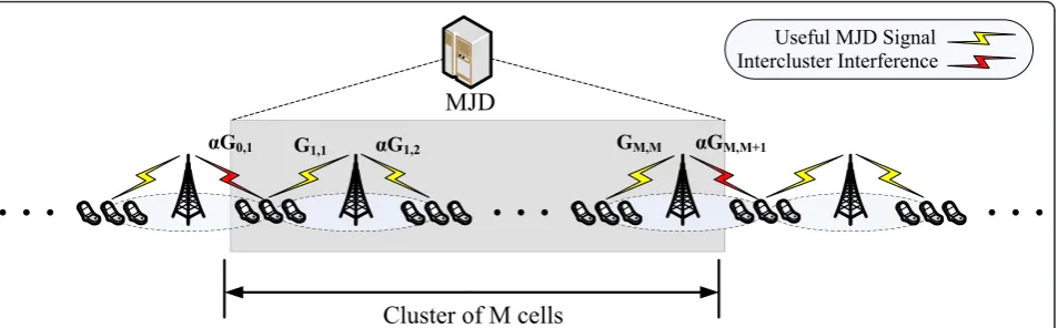 Figure 1 Graphical representation of the considered cellular system modelled as a modified version of Wyner’s model