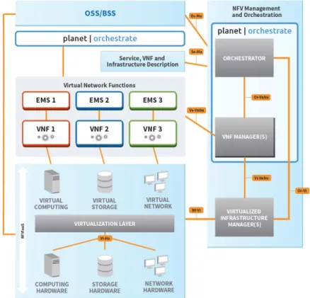 Figure 2: Planet Orchestrate provides  flexible, multi-vendor and 