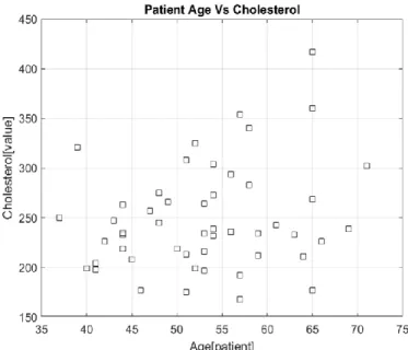 Table 1: Cholesterol numbers 