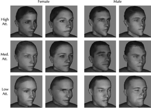 Figure 1 Faces with high, medium, and low attractiveness ratings by gender.
