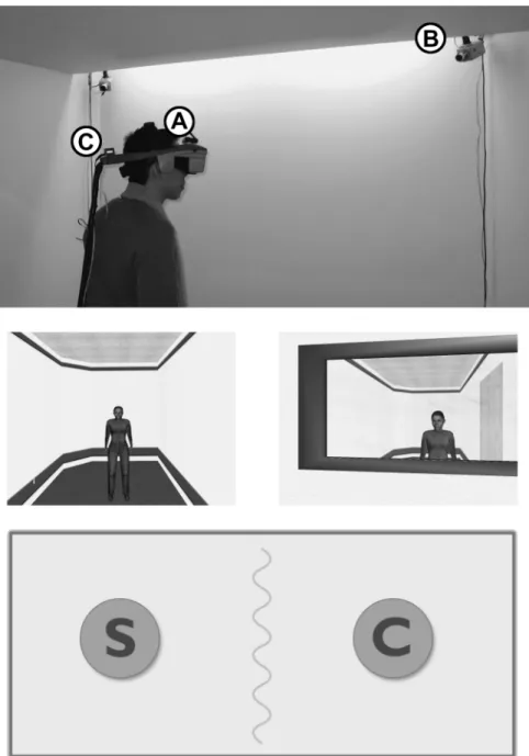 Figure 2 The equipment setup is shown in the top panel. In the lab space, the participant wears the head-mounted display (HMD) (A)