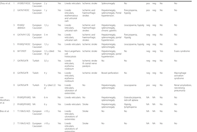 Table 2 Clinical manifestation of DADA2 patients so far described (Continued)