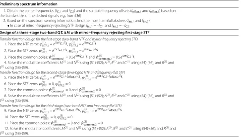 Table 1 Overall design ﬂow of a three-stage two-band Q��M.