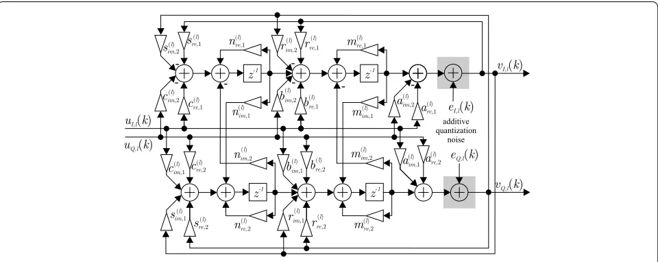 Figure 6 Implementation structure of the lth second-order Q��M stage in a multistage Q��M with parallel real signals and coefﬁcientstaking possible mismatches into account.