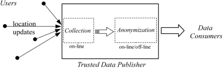 Figure 7: Trajectory Publication: System Architecture