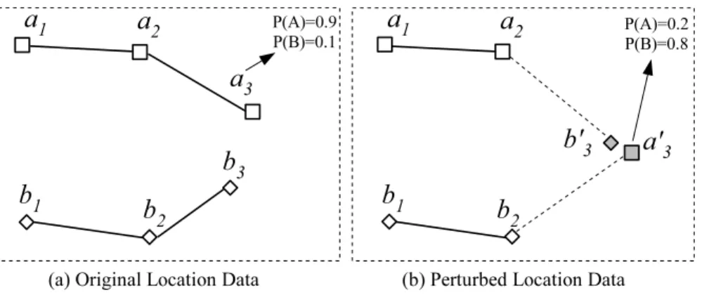 Figure 8: Path Perturbation Prevents Trajectory Re-Construction