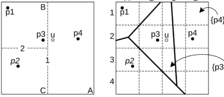 Figure 5.b outlines an exact NN protocol. In a pre-proces-sing phase, the server computes the Voronoi diagram [8] for the POI set