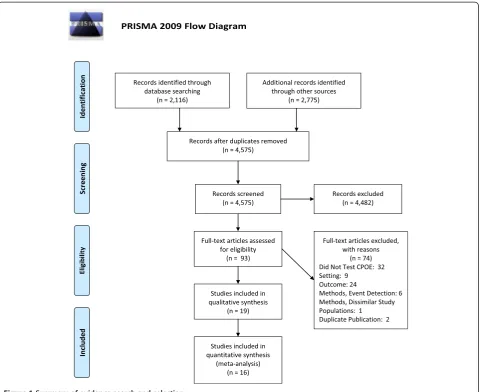 Figure 1 Summary of evidence search and selection.