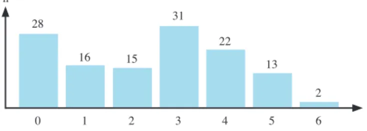 Table 6. Rating of the questions: (a) Which robot would you like to own? 