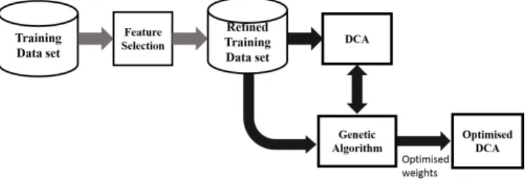 Figure 1. The proposed permater optimisation approach