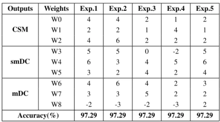 Table II