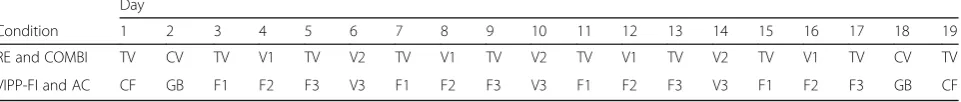 Table 3 Feeding schedules used within each intervention group and the control group