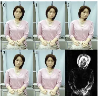 Figure 10: Uncanny valley  Extension of the uncanny valley 