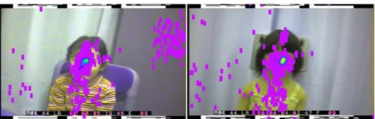 Figure 14: Comparison between human-human interaction and hu- hu-man-android interaction