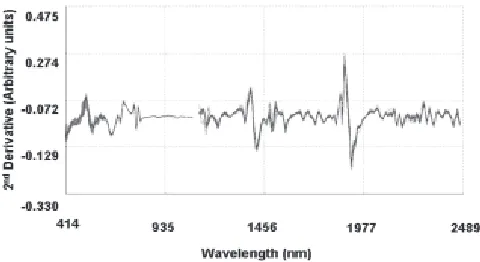 Fig. 2a. Vis/NIR second derivative average spectra recordedon non-transgenic samples of cotton seeds.
