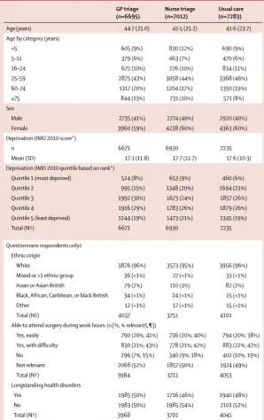 Table 1: Baseline characteristics 