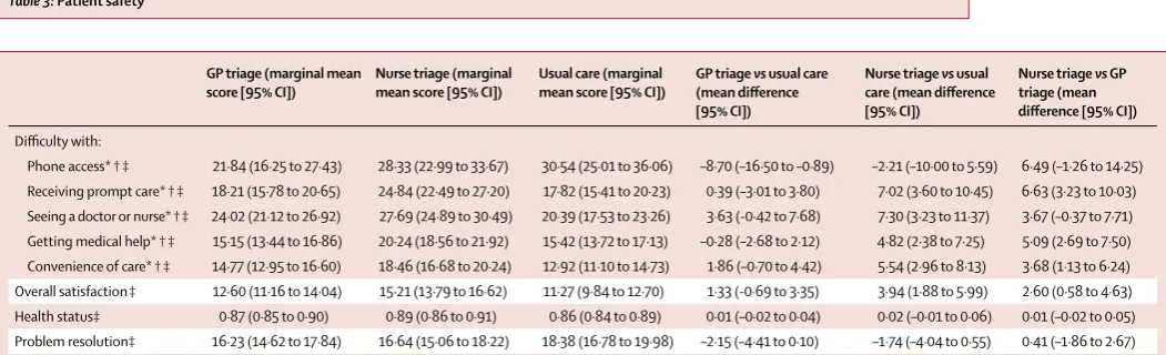Table 3: Patient safety