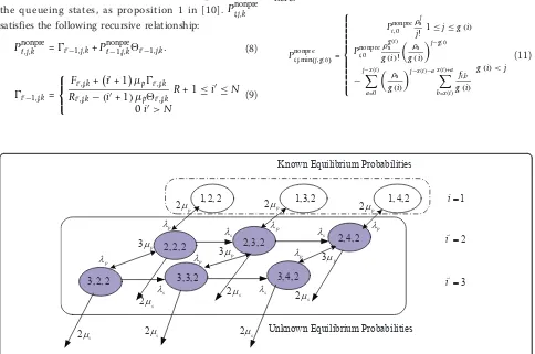 Figure 4 Decomposition solution to the queueing states with i = R.