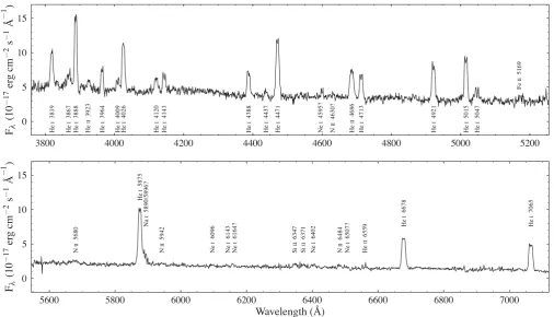 Figure 1. Normalized average spectrum of SDSS J1730 obtained with GMOS. The strong helium lines are prominent, in addition many weak metal lines aredetected