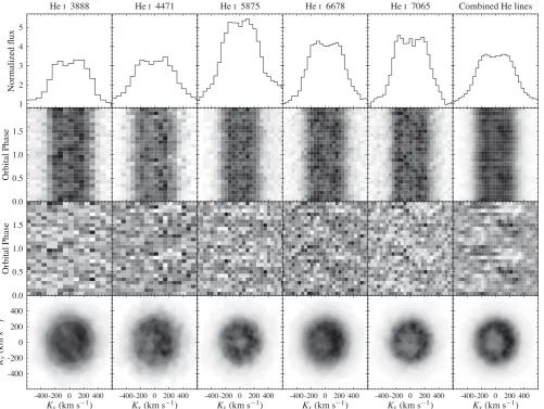 Figure 6. Average line proﬁles, phase-folded trailed spectra and Doppler maps for the strongest lines, and a combination of the eight strongest He I lines