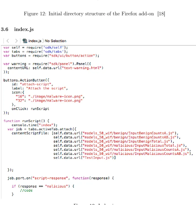 Figure 12: Initial directory structure of the Firefox add-on [18]