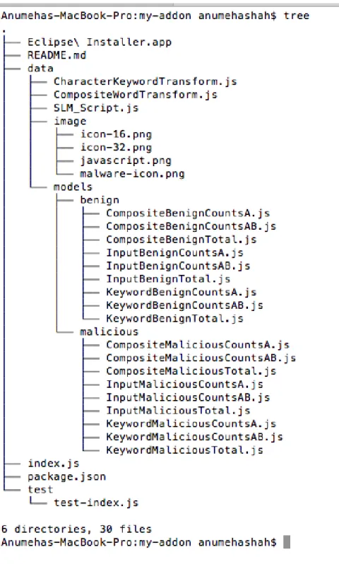 Figure 15: Add-on directory structure. Data directory contains models, image, and content scripts.
