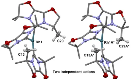 Figure 4 : Solid-state structures of 11 (Z’ = 2). Thermal ellipsoids for selected atoms are drawn at the 50% probability level; most hydrogen atoms, minor disordered components, anions and solvent molecule are omitted for clarity