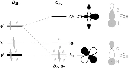 Figure 5 : Frontier molecular orbitals for d8 metal centres in idealised trigonal planar and T-shaped coordination geometries.41 