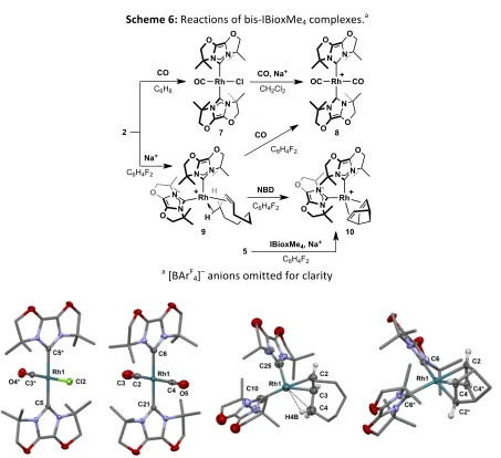 Figure 3 : Solid-state structures of 7 – 10 (left to right). Thermal ellipsoids for selected atoms are drawn at the  50%  probability  level;  most  hydrogen  atoms,  minor  disordered  components,  anions  and  solvent molecules  are  omitted  for  clarit